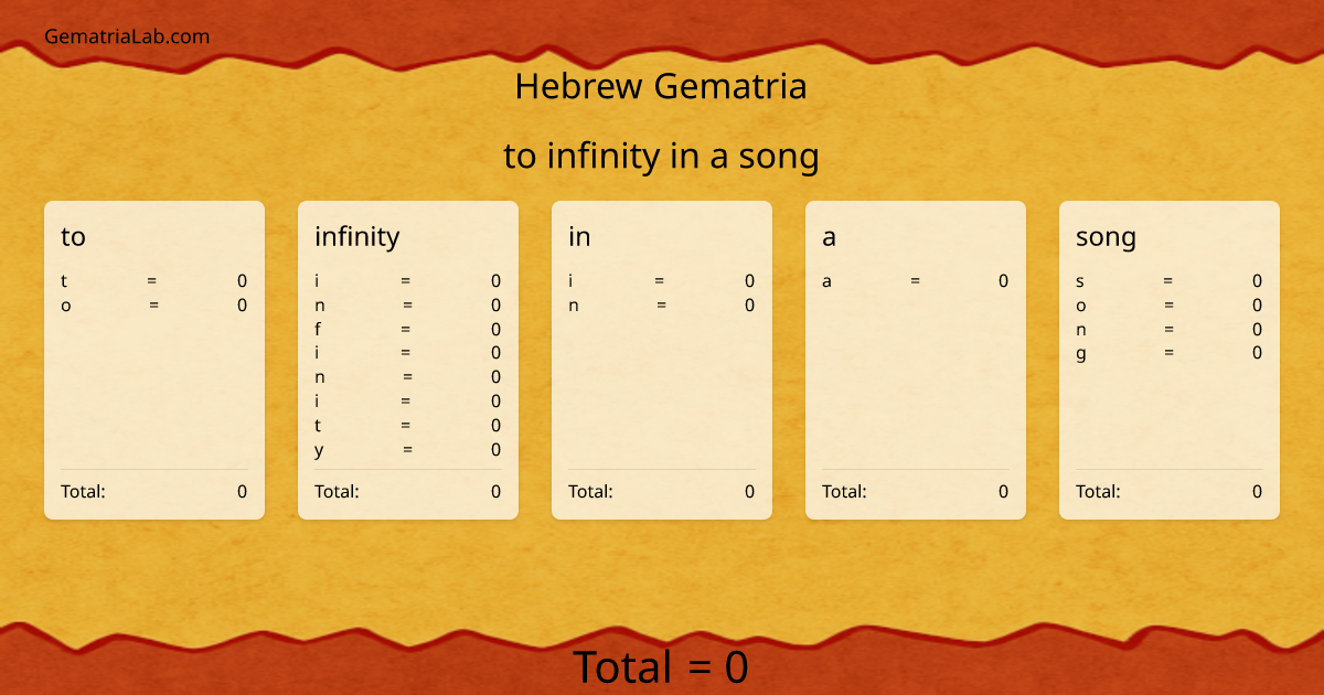 to infinity in a song in hebrew Gematria